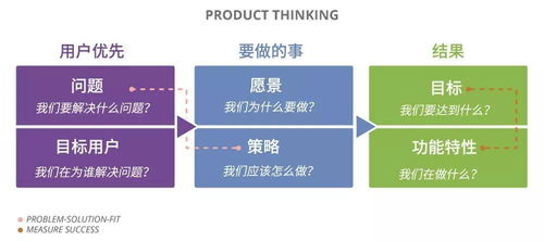 产品思维与项目思维在设计与开发中的区别 兼论项目策划与公关服务的应用