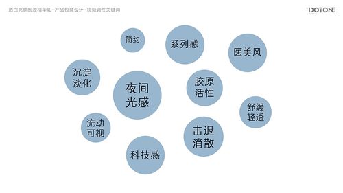 阿璐蔓·点一 品牌新生，焕颜而至——品牌形象与产品包装升级设计项目策划与公关服务方案