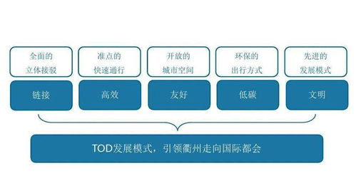 旭辉衢州万达东项目全周期策略提报 多维赋能城市新地标