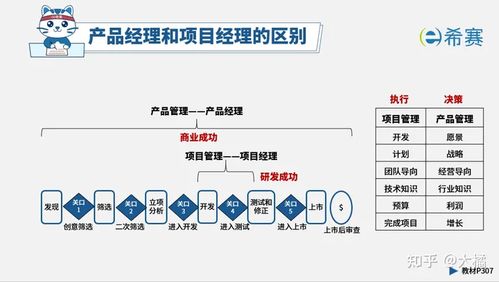 项目经理与产品经理的区别及在项目策划与公关服务中的角色