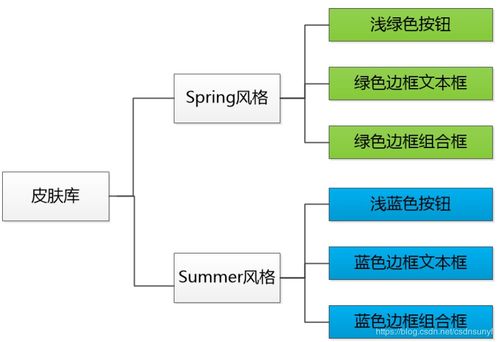设计模式的征途 4 抽象工厂模式 —— 项目策划与公关服务的制胜之道