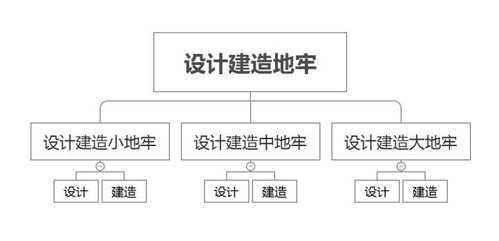 产品经理如何做好项目管理与公关服务 从策划到落地的全攻略