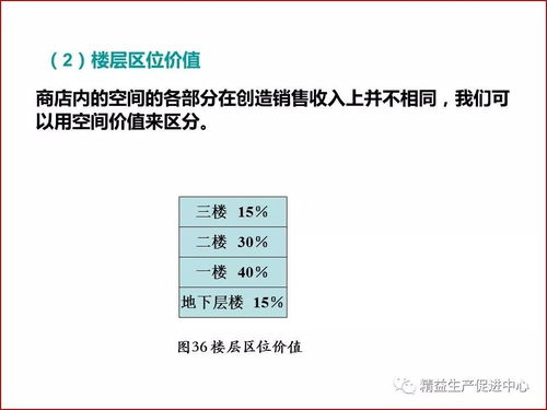 工厂布局与车间物流设计 2017 12 20 第999期